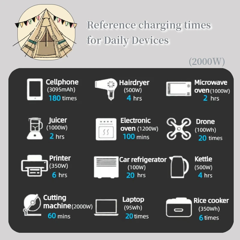 Outdoor Station 200W 500W 1000W 1800W 2400W 2600W LiFePO4 Power Station Portable Generator for Camping RV-trip UPS for Starlink